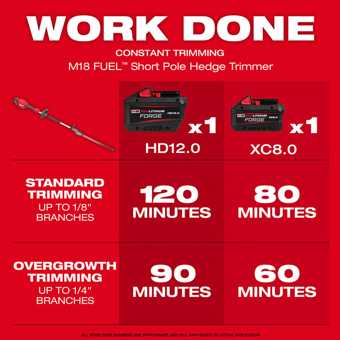 Milwaukee M18 FUEL™ Short Pole Hedge Trimmer