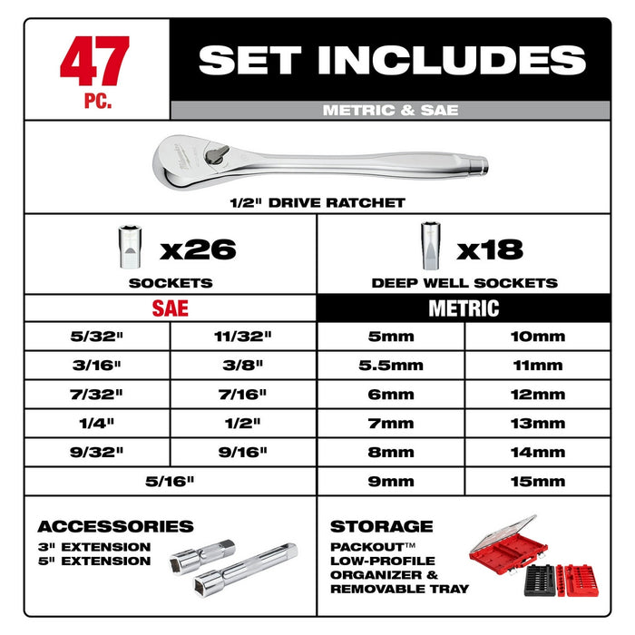 Milwaukee PACKOUT 47PC 1/2" Drive Ratchet & Socket Set