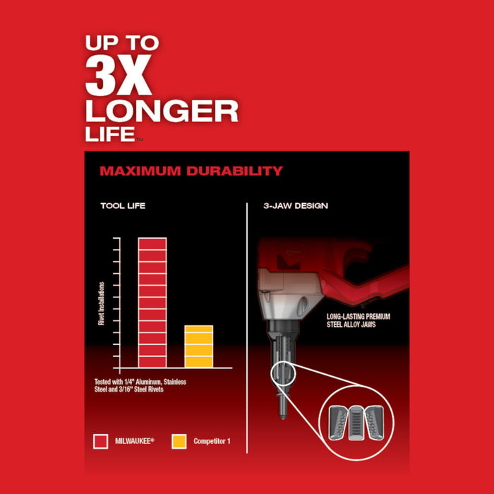 Milwaukee M18 FUEL 1/4" Blind Rivet Tool w/ ONE-KEY