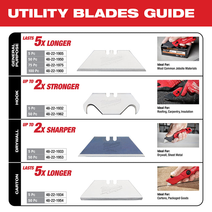 Milwaukee 5PK General Purpose Utility Blade