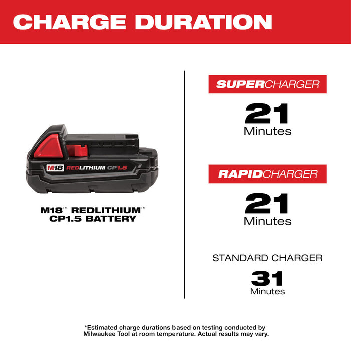 Milwaukee M18 REDLITHIUM 1.5Ah Compact Battery - 2PK