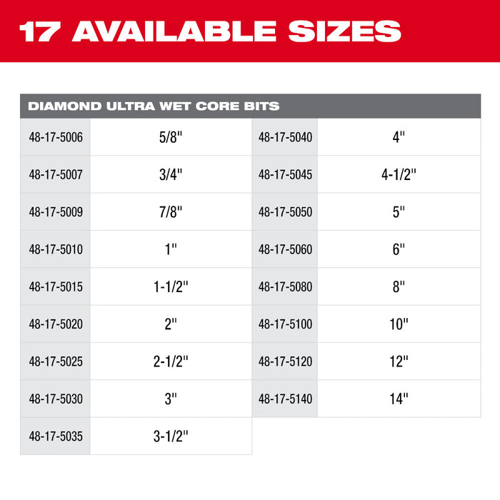 Milwaukee Ultra Wet Diamond Core Bit