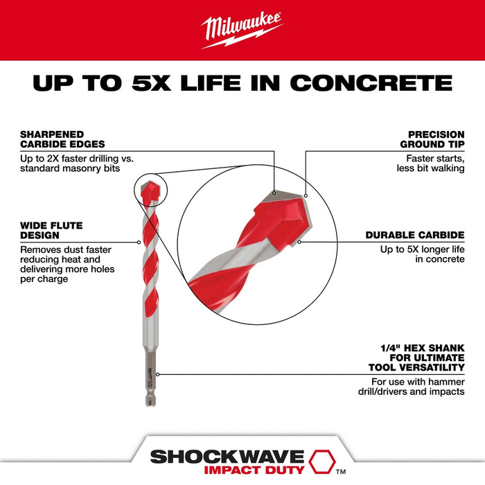 Milwaukee 7PC SHOCKWAVE Carbide Hammer Drill Bit Kit