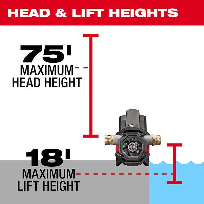 Milwaukee M18 Cordless Transfer Pump  - Tool Only