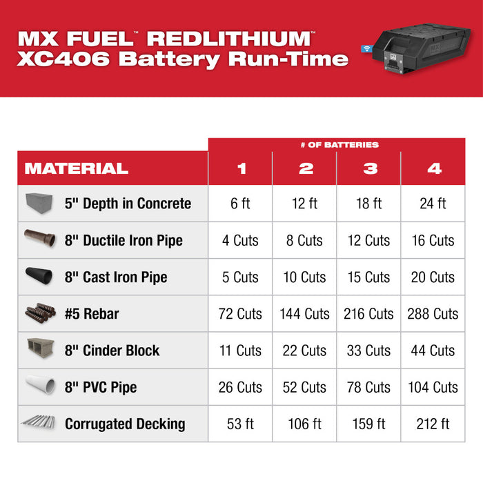 Milwaukee MX FUEL 14" Cut-Off Saw 2 Battery Kit