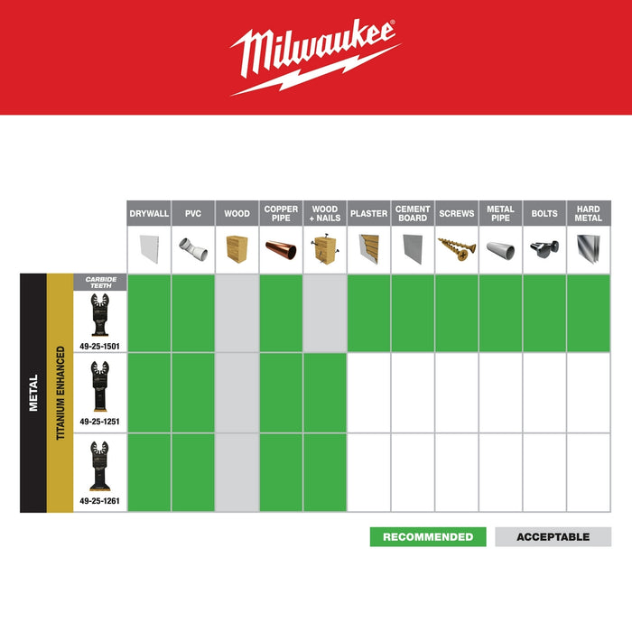 Milwaukee OPEN-LOK Titanium Enhanced Bi-Metal Metal Multi-Tool Blades