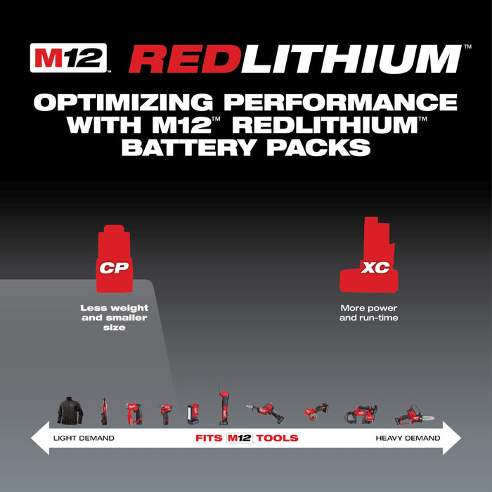 Milwaukee M12 REDLITHIUM 1.5Ah Compact Battery - 2PK