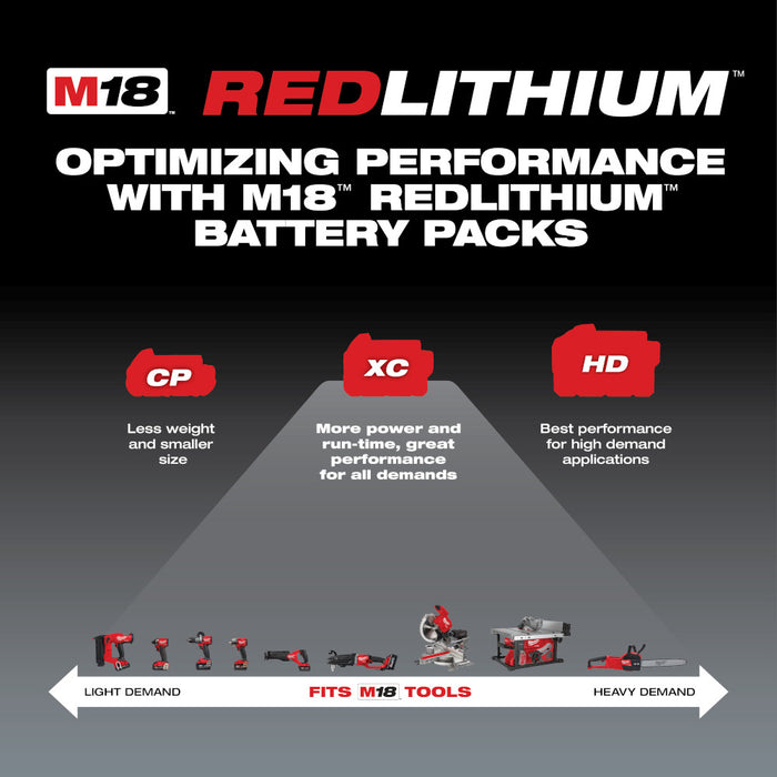 Milwaukee M18 REDLITHIUM XC 5.0Ah Extended Capacity Battery - 2PK