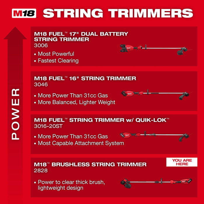 Milwaukee M18 Brushless String Trimmer - Tool Only