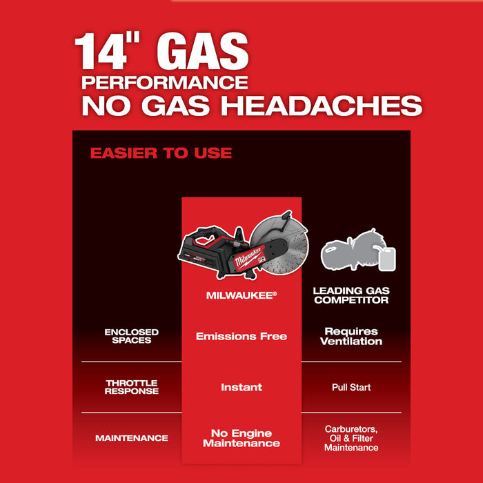 Milwaukee MX FUEL™ 14" Cut-Off Saw w/ RAPIDSTOP™ Kit