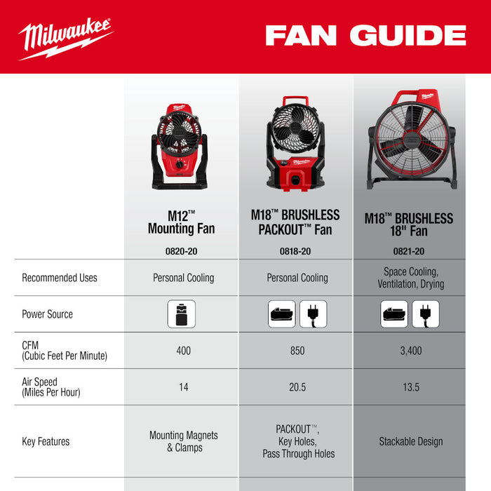 Milwaukee M18™ Brushless PACKOUT™ Fan - Tool Only