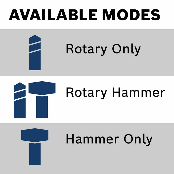 Bosch SDS Plus® Bulldog™ 7/8" Rotary Hammer