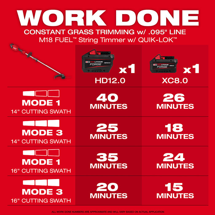 Milwaukee M18 FUEL™ String Trimmer w/ QUIK-LOK™ - Tool Only