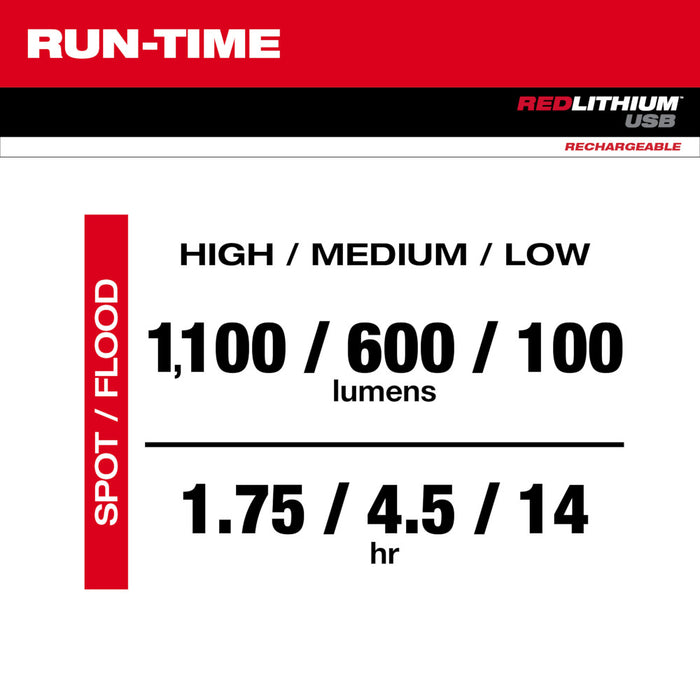 Milwaukee REDLITHIUM USB 1100L Twist Focus Flashlight