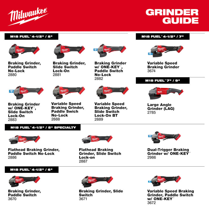 Milwaukee M18 FUEL™ 4-1/2"-6" Braking Grinder w/ Paddle Switch - Tool Only