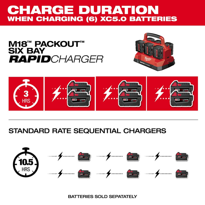 Milwaukee M18 PACKOUT Six Bay Rapid Charger