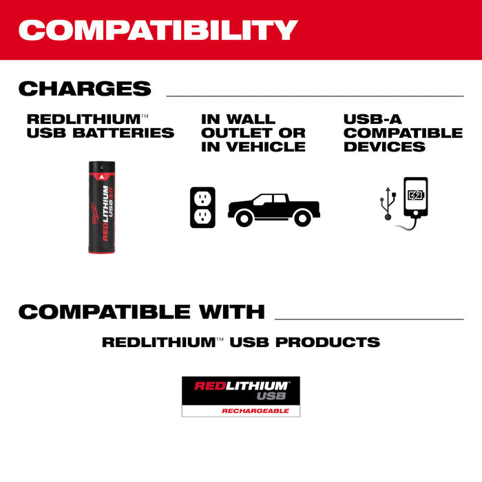 Milwaukee REDLITHIUM USB Charger & Portable Power Source Kit