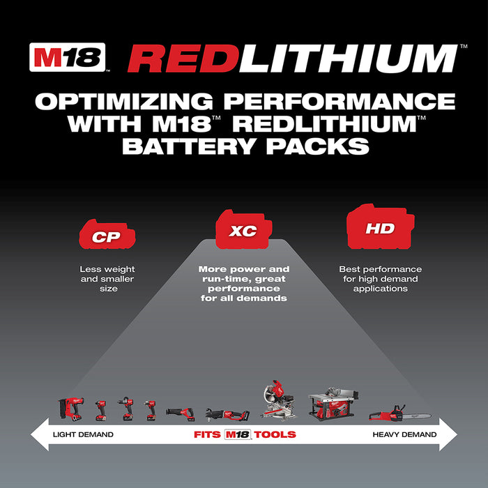 Milwaukee M18 REDLITHIUM HIGH OUTPUT CP3.0Ah Battery