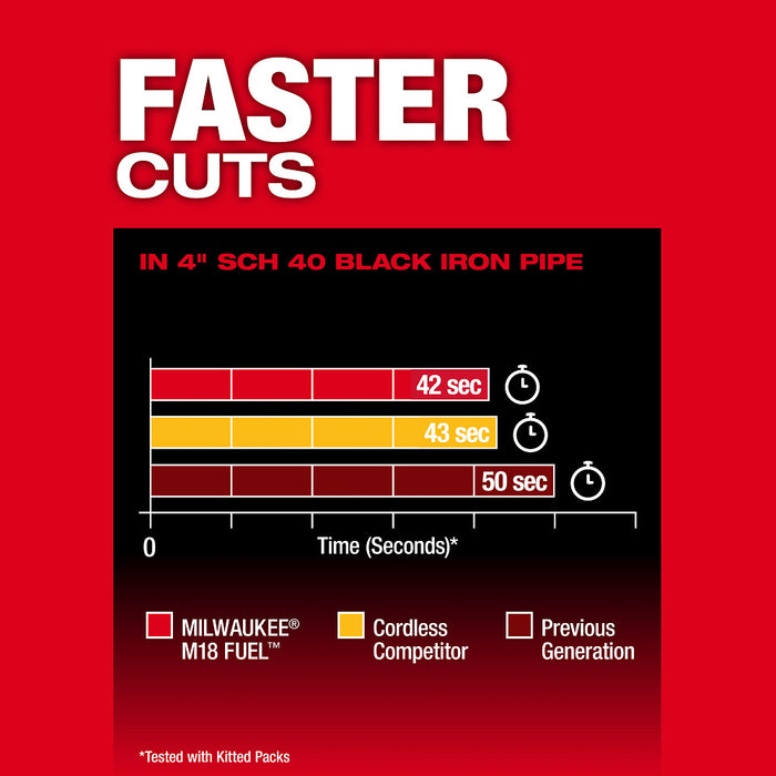 Milwaukee M18 FUEL™ Deep Cut Dual Trigger Band Saw w/ ONE-KEY™