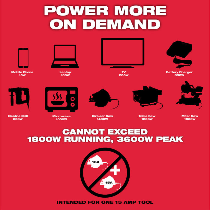 Milwaukee MX FUEL CARRY-ON 3600W/1800W Power Supply