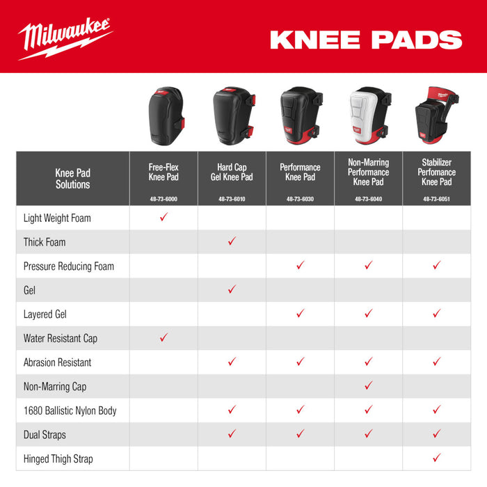 Milwaukee Stabilizer Performance Knee Pads