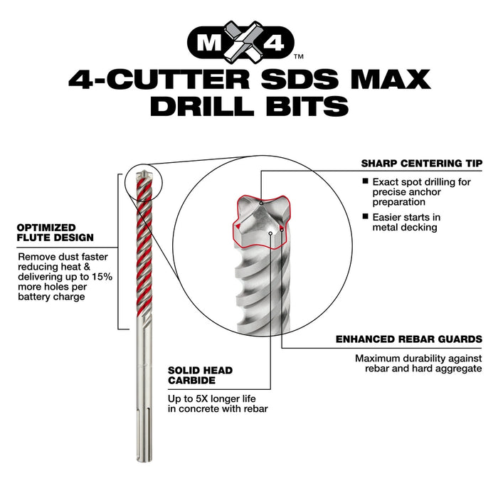 Milwaukee SDS Plus MX4 4-Cutter & Chisel Kit - 6 Piece