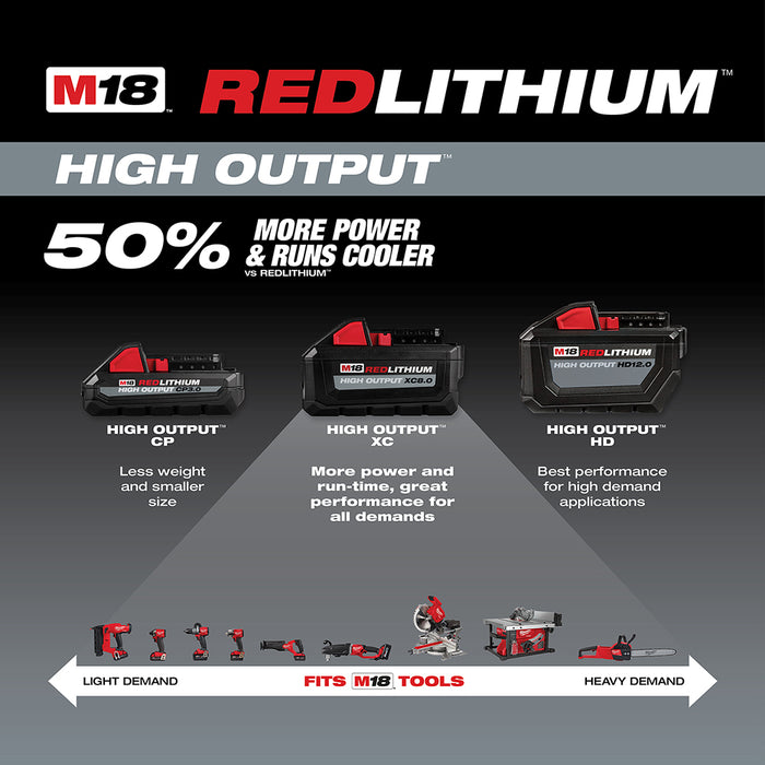 Milwaukee M18™ REDLITHIUM™ HIGH OUTPUT™ XC8.0 Starter Kit