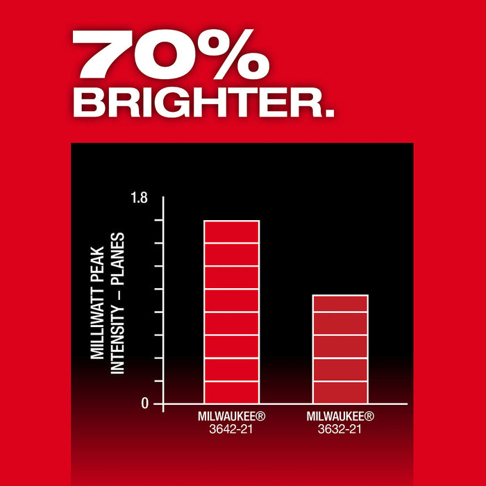 Milwaukee M12™ Green 360° 3-Plane Laser w/Automatic Alignment & Receiver