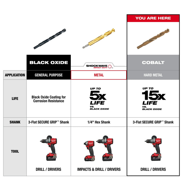 Milwaukee RED HELIX Cobalt Drill Bit Set - 29 Piece