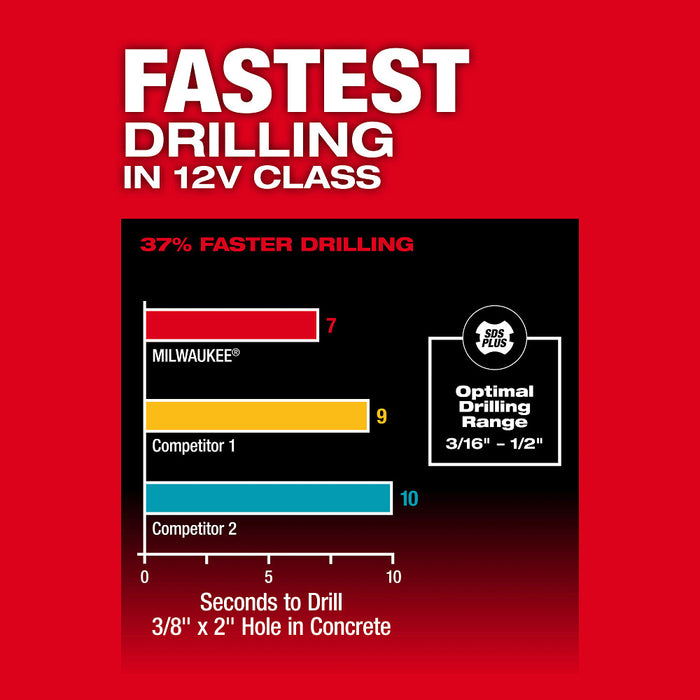 Milwaukee M12 FUEL 5/8" SDS Plus Rotary Hammer Kit