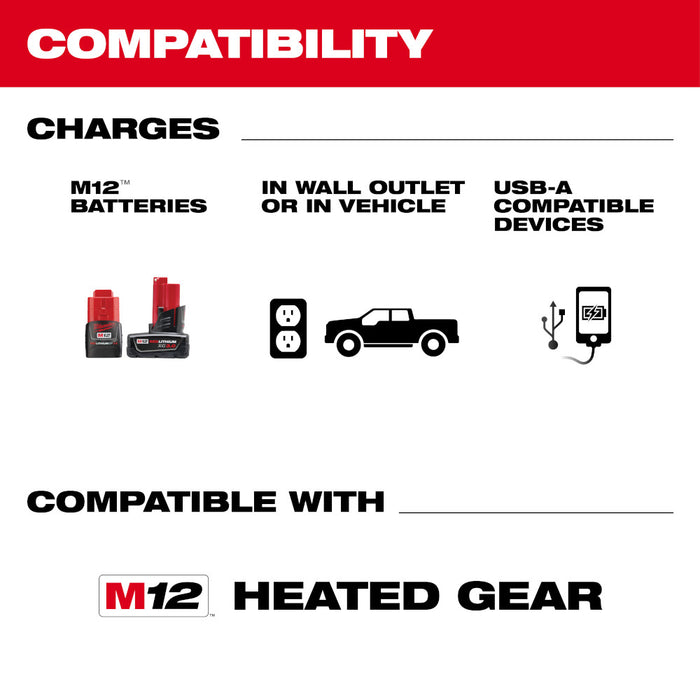 Milwaukee M12 Charger and Portable Power Source