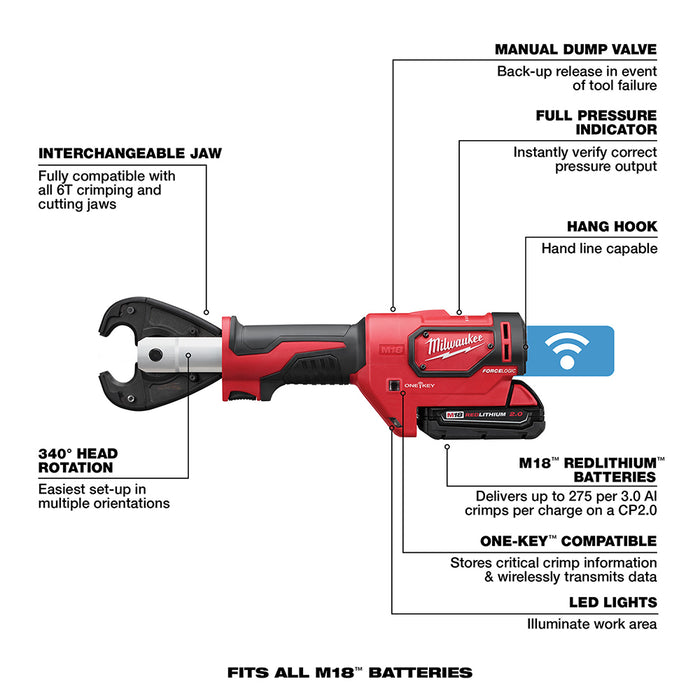 Milwaukee M18 Cordless Force Logic 6T Utility Crimper Kit with D3 Grooves Snub Nose