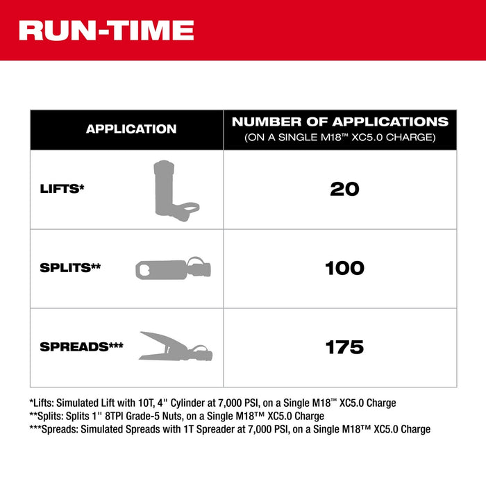 Milwaukee M18™ 60" 3 10,000psi Brushless Single Acting Hydraulic Pump