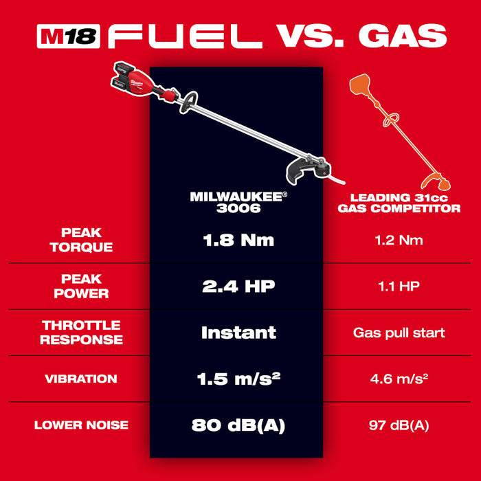 Milwaukee M18 FUEL™ 17” Dual Battery String Trimmer - Tool Only