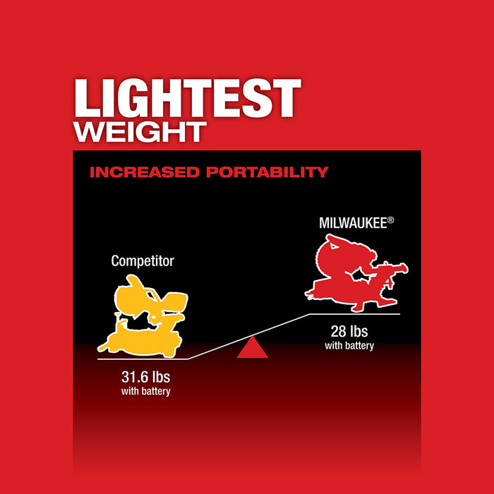 Milwaukee M18 FUEL Cordless 7-1/4" Dual Bevel Sliding Compound Miter Saw  - Tool Only