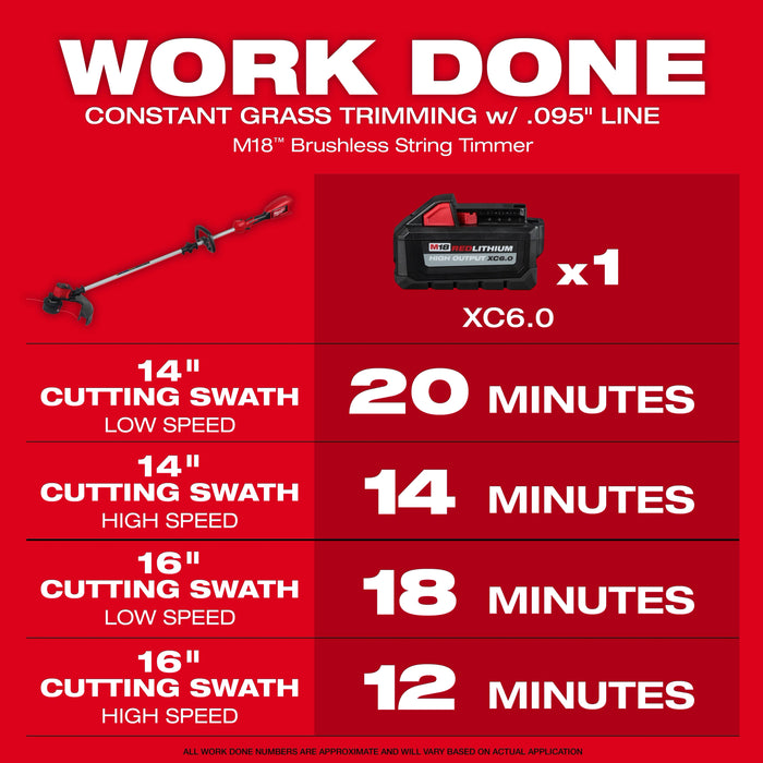 Milwaukee M18 Brushless String Trimmer - Tool Only