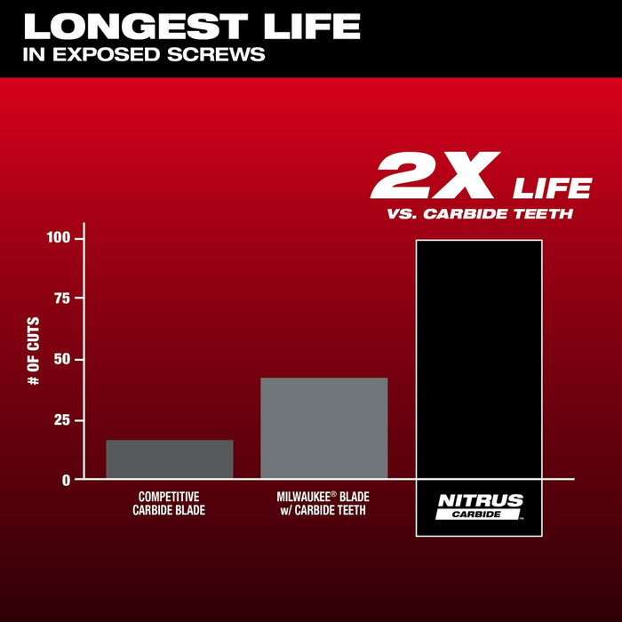 Milwaukee NITRUS CARBIDE Extreme Metal Univ Multi-Tool Blades (3 Pack) - 1-3/8"