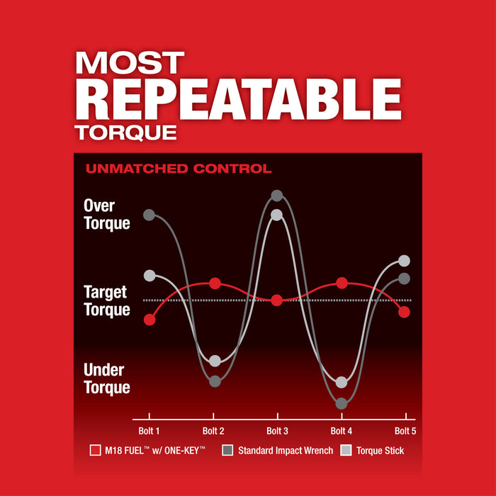 Milwaukee M18 FUEL High Torque 1/2" Impact Wrench Friction Ring w/ ONE-KEY - Tool Only