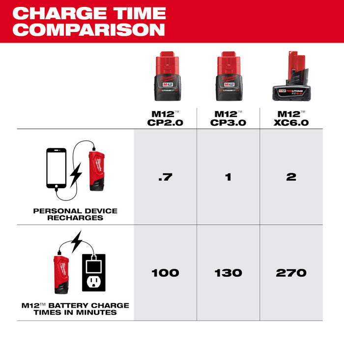 Milwaukee M12™ TOP-OFF™ Power Supply and Charger