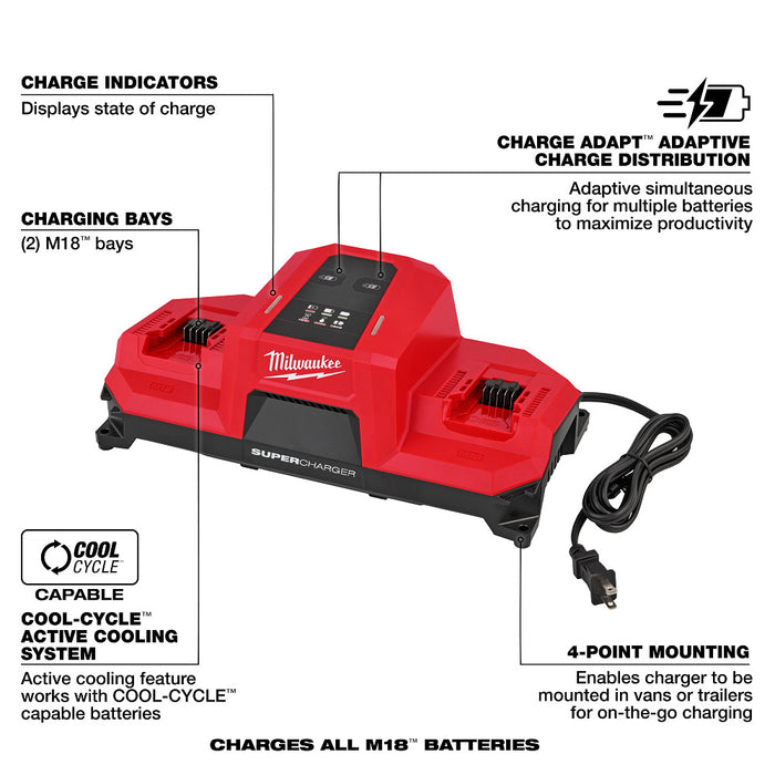 Milwaukee M18 Dual Bay Simultaneous Super Charger w/ 4 Point Mounting