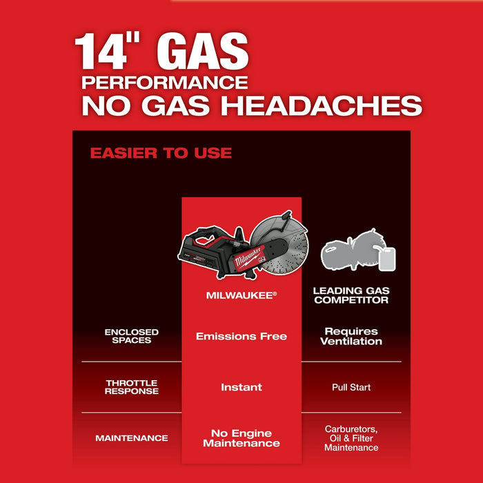 Milwaukee MX FUEL™ 14" Cut-Off Saw w/ RAPIDSTOP™ Brake