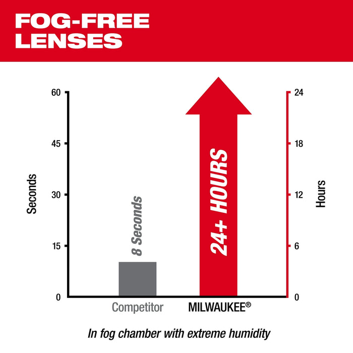 Milwaukee Tinted High Performance Safety Glasses Fog-Free Lenses