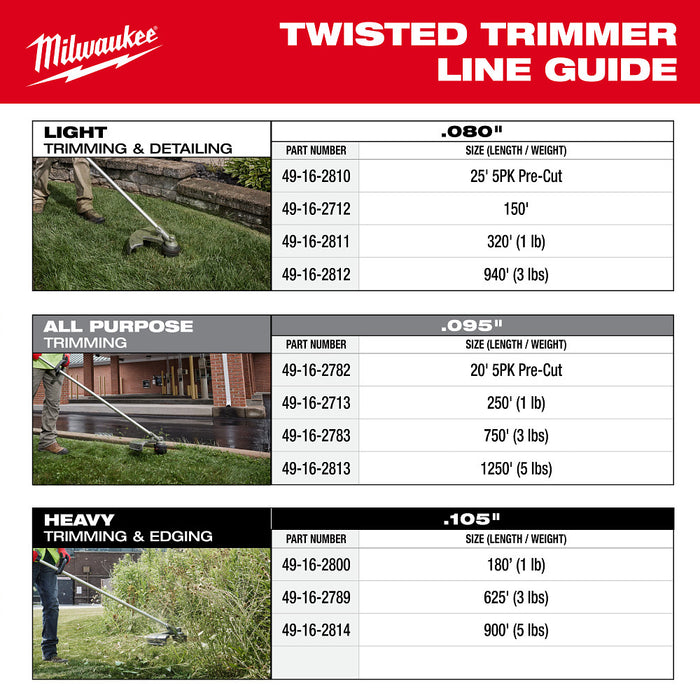 Milwaukee Milwaukee 5PK .080" x 25ft Pre-Cut Twisted Trimmer Line