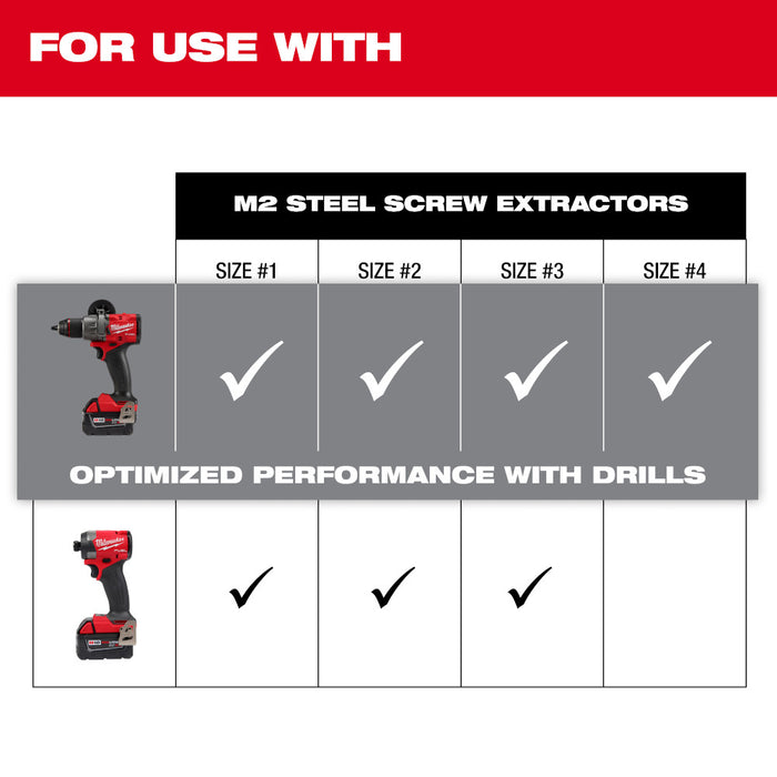 Milwaukee 4 pc. M2 Steel Screw Extractor Set