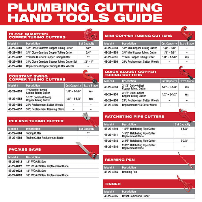 Milwaukee PEX & Tubing Cutter