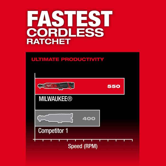 Milwaukee M12 FUEL 1/4" Ratchet Kit