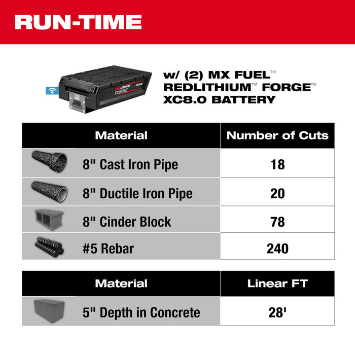 Milwaukee MX FUEL™ 14" Cut-Off Saw w/ RAPIDSTOP™ Kit