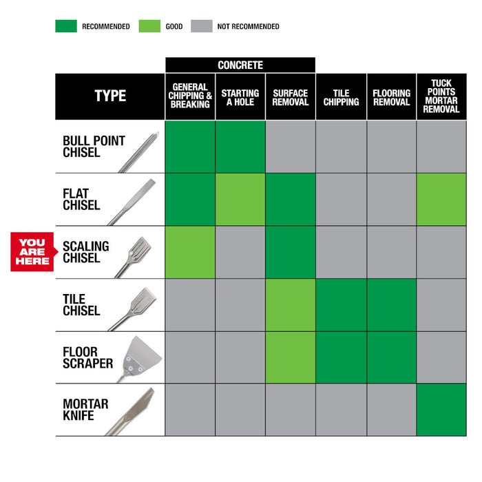 Milwaukee SDS Plus SLEDGE™ Scaling Chisel