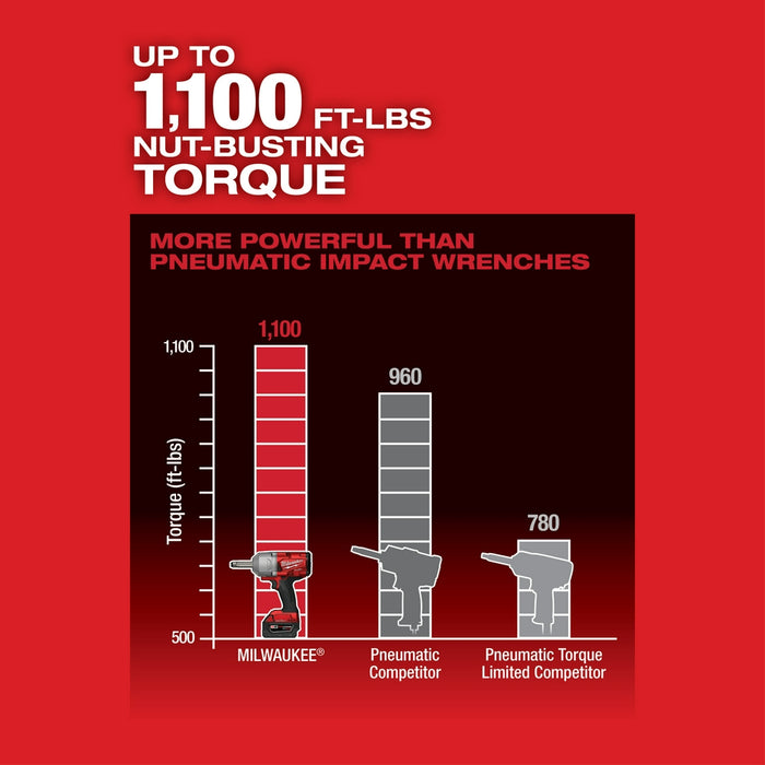 Milwaukee M18 FUEL™ ½” Ext. Anvil Controlled Torque Impact Wrench w/ONE-KEY™ Kit