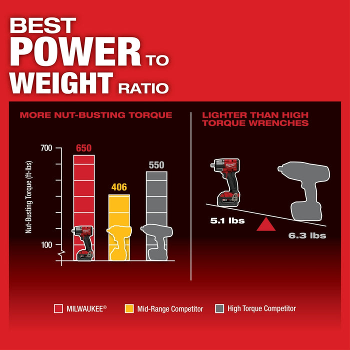 Milwaukee M18 FUEL Cordless 1/2" Mid-Torque Impact Wrench Pin Detent Kit